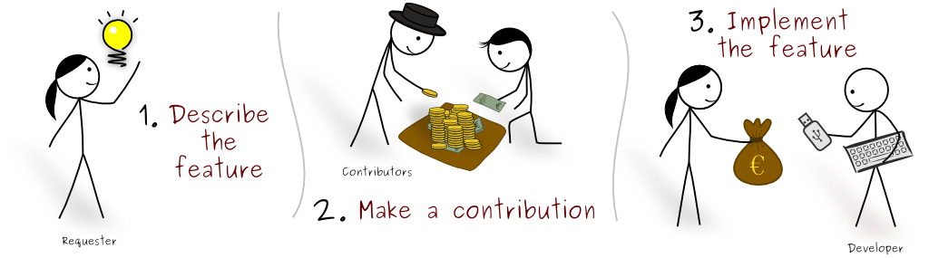 Help Crowdfund Ideas To Help Others