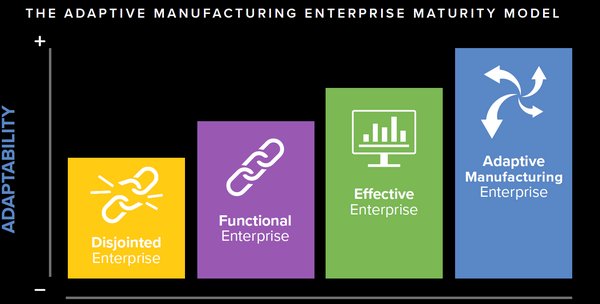 QAD Tomorrow Thought Stream Introduces the Adaptive Manufacturing Enterprise