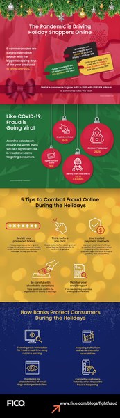 5 Ways to Combat Fraud During the Holidays