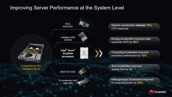 Huawei FusionServer Pro Intelligent Server Is the Perfect Partner for Shared Success