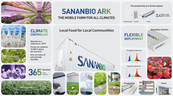 SANANBIO ARK, the Mobile Farm for All Climates that Supplies Communities with Fresh Local Food