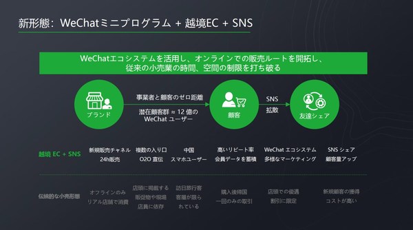 WeChat Mini Program Helps Japanese Merchants Achieve New Cross-border E-commerce Growth in Chinese Market despite the Pandemic