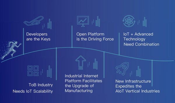 Tuya Smart and Gartner Released the”2021 Global AIoT Developers Ecosystem White Paper”