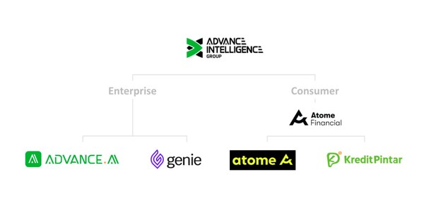 ADVANCE.AI Launches ‘Advance Intelligence Group’ Parent Brand