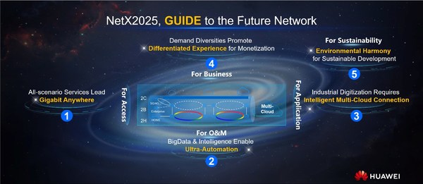 Huawei Releases NetX 2025 White Paper