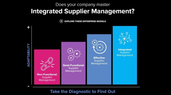QAD Tomorrow Thought Stream Identifies Supplier Management Challenges and Provides Best Practices for Optimizing Supply Chains for Efficiency, Agility, and Resilience