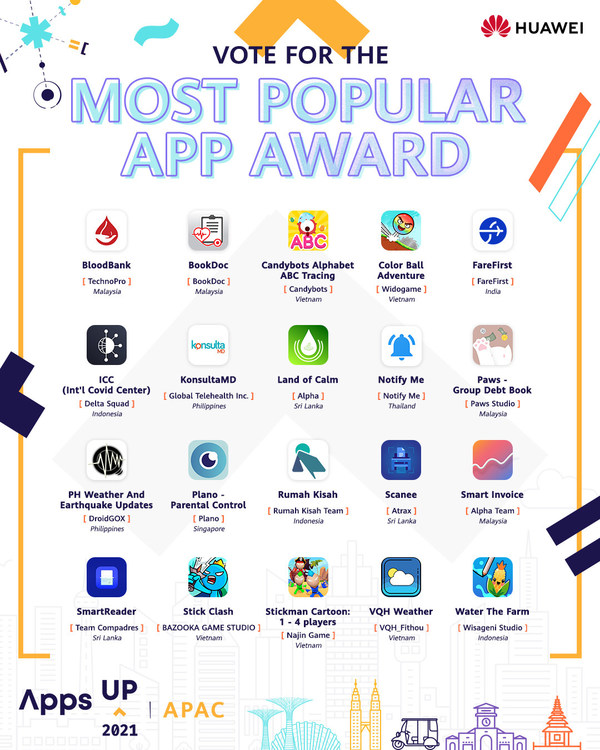 Top 20 App Finalists of the Huawei AppsUP 2021 APAC Contest Vie for the ‘Most Popular App Award’