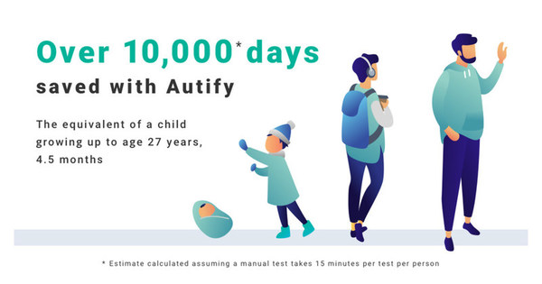 Autify Will Provide Exclusive Offers as AWS Activate Partner