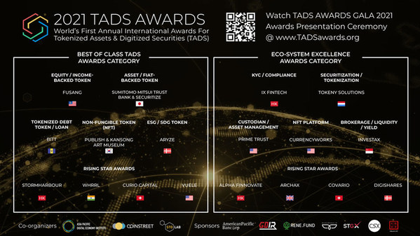 Award Winners Announced At “TADS AWARDS GALA 2021” Awards Presentation Ceremony Hosted in Hong Kong