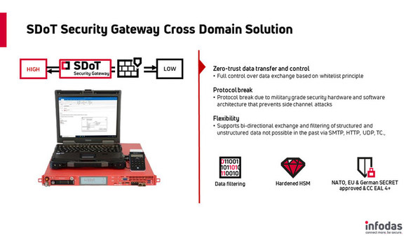 Common Criteria EAL4+ certification for SDoT Security Gateway Cross Domain Solution