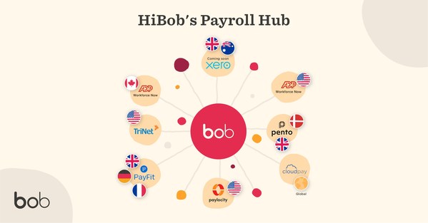 HR Innovation Leader HiBob Launches a Payroll Hub, Streamlining Payroll for Modern Companies with Dynamic Workforces