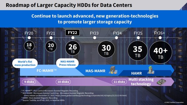 TOSHIBA UNVEILS PATH TO 30TB BY FY23