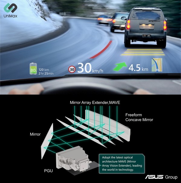 UniMax Introduces World’s First MAVE AR HUD for Automotive