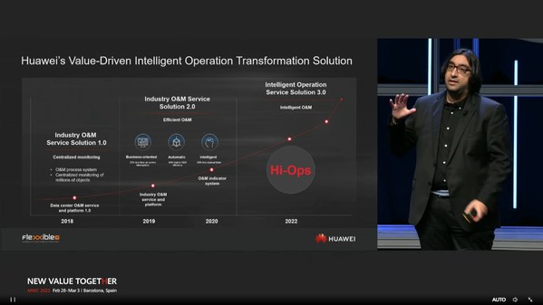Huawei and Flexxible IT Unveil Industry O&M Hi-Ops 3.0 Service Solution
