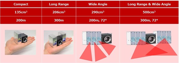 Toshiba’s New Palm-sized Projector Unit Pushes LiDAR’s Detection Range to 300m, the World’s Longest, with Industry-leading Image Quality