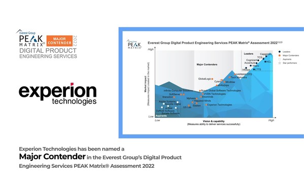 Experion’s compelling debut as a Major Contender in the Digital Product Engineering Services PEAK Matrix® Assessment 2022 by Everest Group