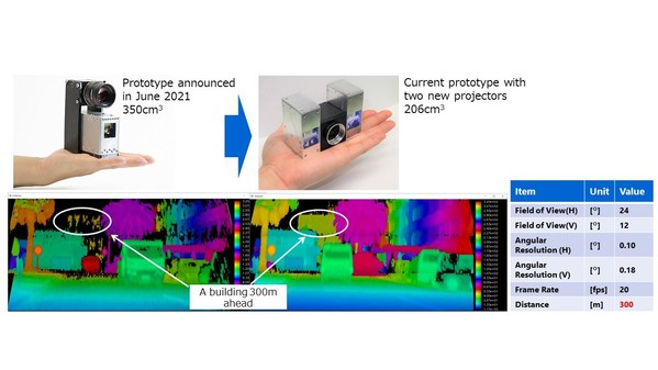 Toshiba takes on the world’s smallest LiDAR – Improving the “Eyes” of Autonomous Driving