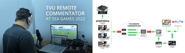 TVU Remote Commentator Platform Enables Live, Remote Sports Commentary Over IP for Mediacorp at the 31st Southeast Asian Games