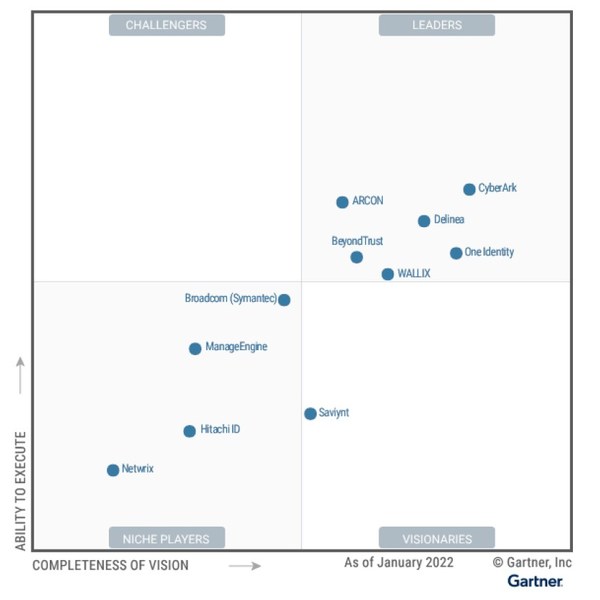 WALLIX NAMED A LEADER IN THE 2022 MAGIC QUADRANT™ FOR PRIVILEGED ACCESS MANAGEMENT