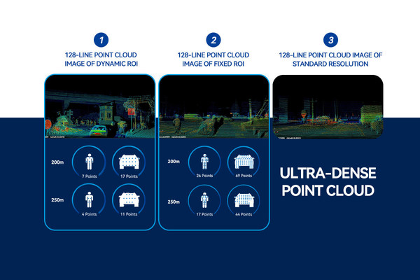 LSLiDAR’s Image-grade 1550nm LiDAR ‘LS Series’ is Now Available for Automotive OEMs, Taking Vehicle Safety to a New Height